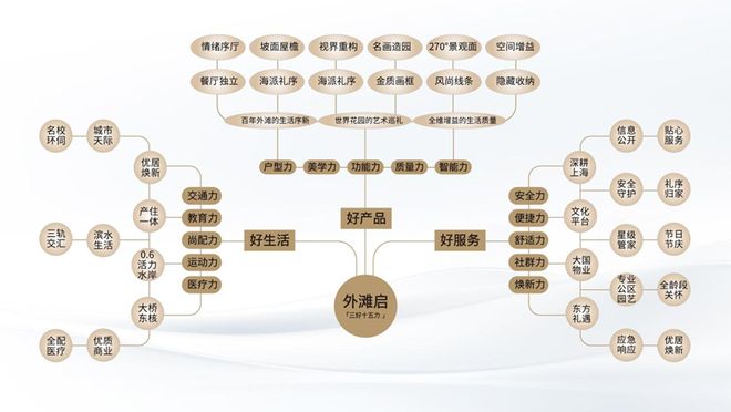 ark77售楼处电话：项目地址@最新房价CQ9电子有限公司甄选好房@保利外滩启P(图6)