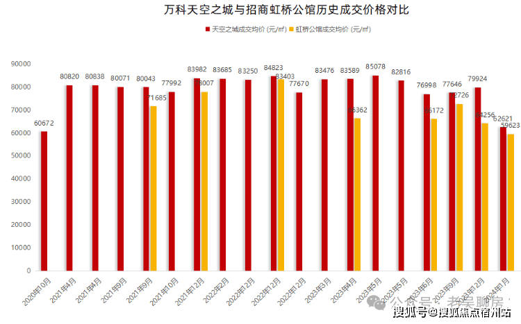 中环置地中心望云(售楼处电话) 首页 - 华润望云销售中心 - 环境 - 户型 - 价格 - 地址 - 楼盘详情 - 配套 - 电话 - 交房 - 配套 - 电话 - 售楼处交房时间(图32)